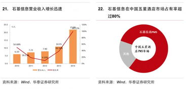 互聯(lián)網(wǎng)信息服務(wù)在生活服務(wù)領(lǐng)域的深度洞察與趨勢(shì)研究報(bào)告